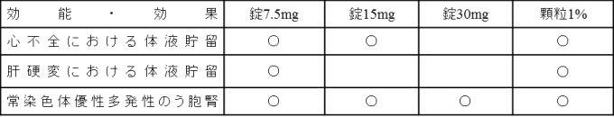 国内における承認状況