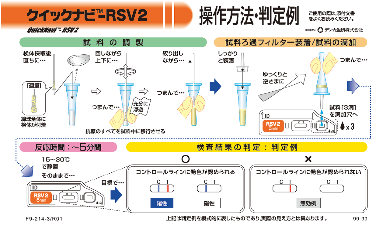 Rs ウイルス