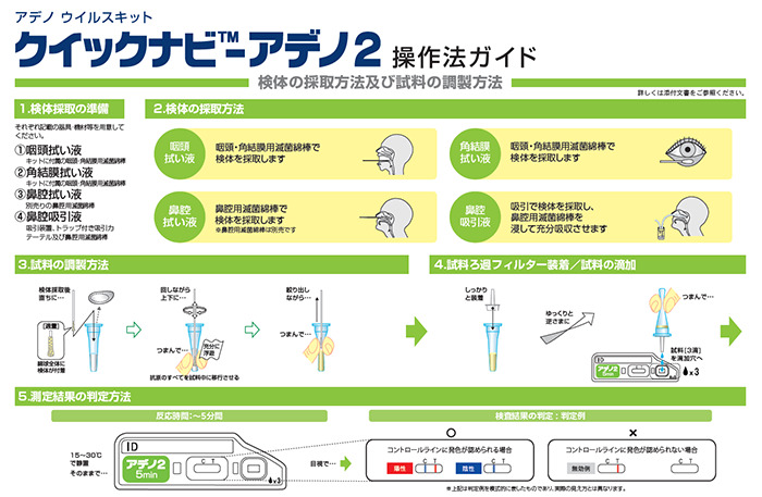 症状 アデノ ウイルス