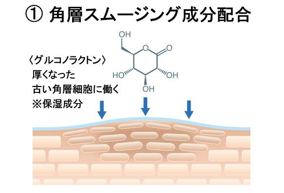 角層の重層化に着目 ワンランク上のスキンケアへ高保湿美容クリーム 