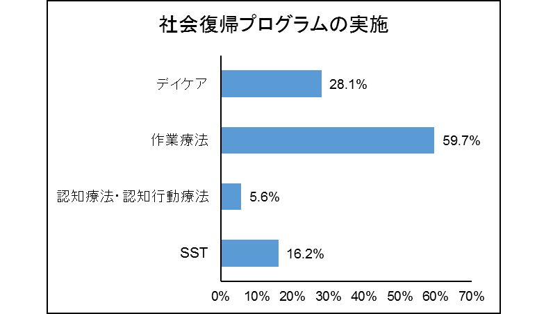 大塚製薬とジョリーグッド、統合失調症向けVR支援プログラム 「FACEDUO