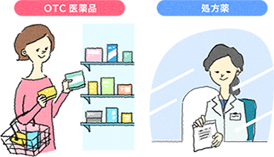 マメ知識 医薬品 大塚製薬