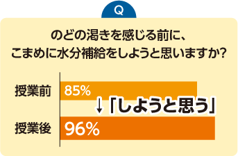 特長②　重要な情報はわかりやすい動画で解説