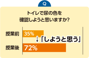 特長③　具体的な行動変容を促す内容
