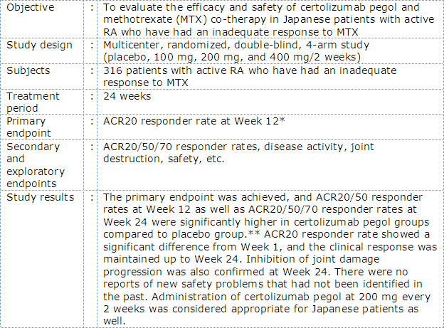 Outline of phase II/III Japanese RA trial with certolizumab pegol (J-RAPID Study)