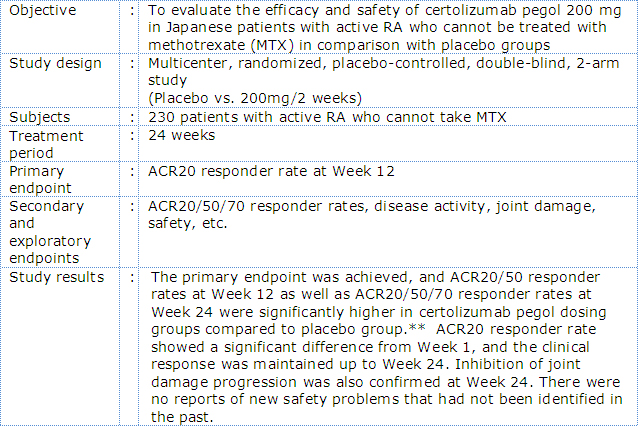 Outline of phase III Japanese RA trial with certolizumab pegol (HIKARI Study)