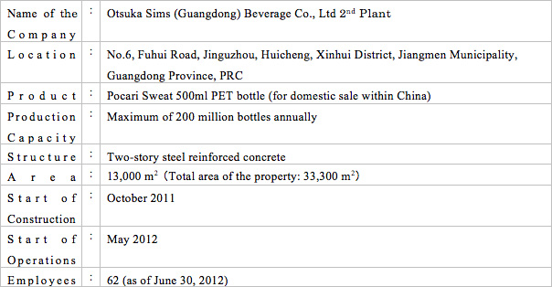 Overview of the 2nd Guangdong Beverage Plant