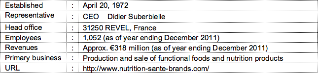 Nutrition & Santé SAS