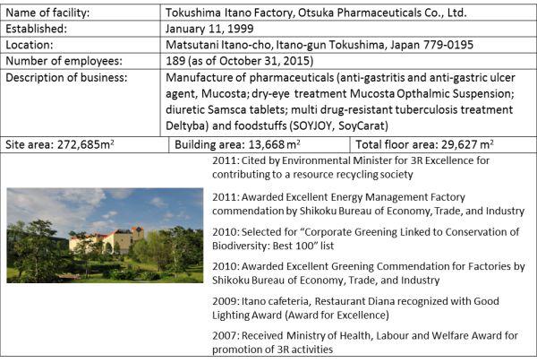 Tokushima Itano Factory Overview