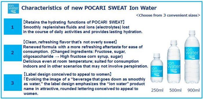 Characteristics of new POCARI SWEAT Ion Water
