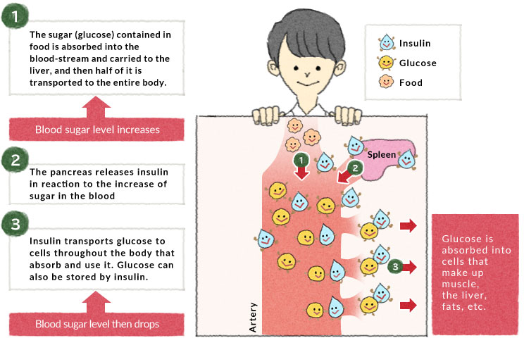 Children S Blood Glucose Chart