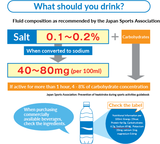 What should you drink?