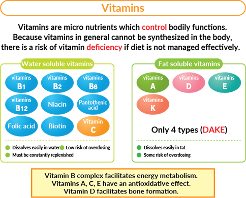 Vitamins