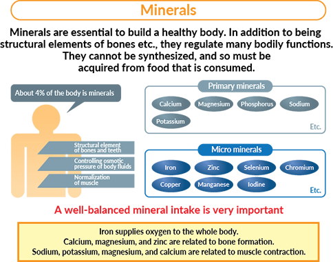 Nutrients