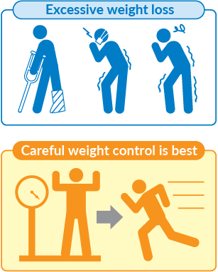 Excessive weight loss / Careful weight control is best