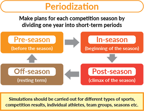 Sports Nutrition