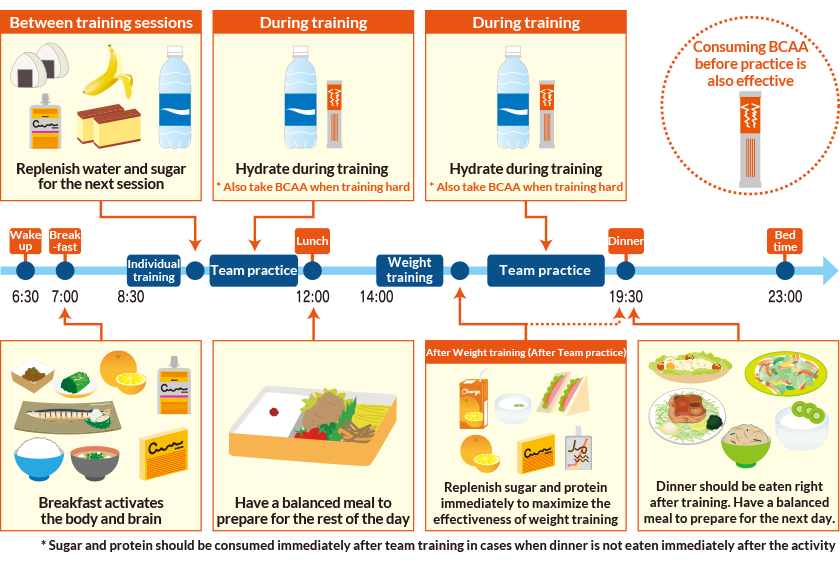 Timeline Nutrition