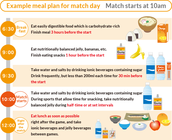 Food choices for pre-competition energy