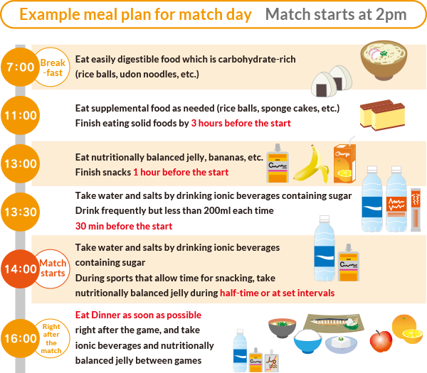 Example meal plan for match day Match starts at 2pm