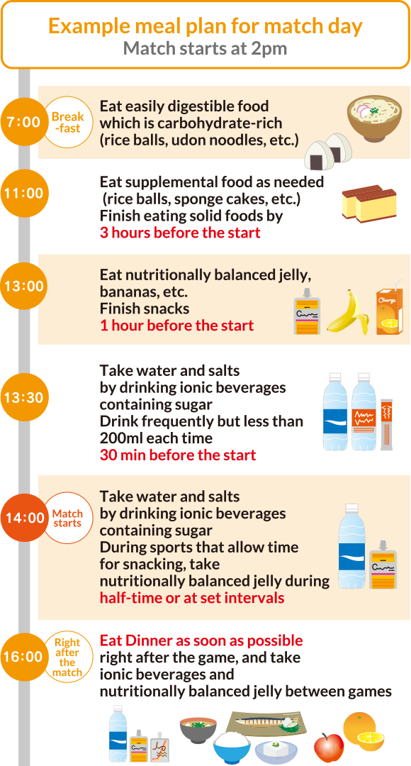 Example meal plan for match day Match starts at 2pm