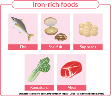 Iron-rich foods