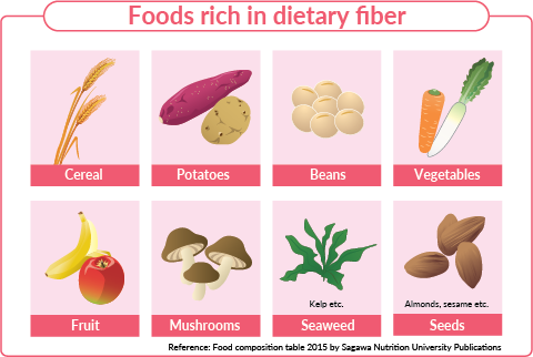 Foods rich in dietary fiber