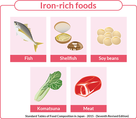 Iron-rich foods