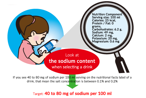 Nutrition Component Serving size: 100 ml Calories: 25 kcal,Protein / Fat: 0 grams,Carbohydrates: 6.2 g,Sodium: 49 mg,Calcium: 2 mg,Potassium: 20 mg,Magnesium: 0.6 mg Look at the sodium content when selecting a drink If you see 40 to 80 mg of sodium per 100 ml serving on the nutritional facts label of a drink, that mean the salt concentration is between 0.1% and 0.2% Target: 40 to 80 mg of sodium per 100 ml