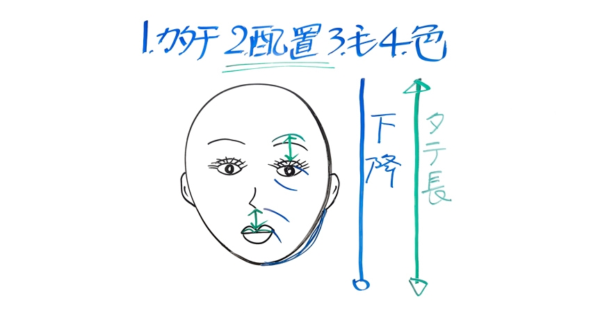 第1回　ゆらぎ世代の顔立ちの変化／Say若創り学教室・浅香純子さんの【マイナス10歳メイク】