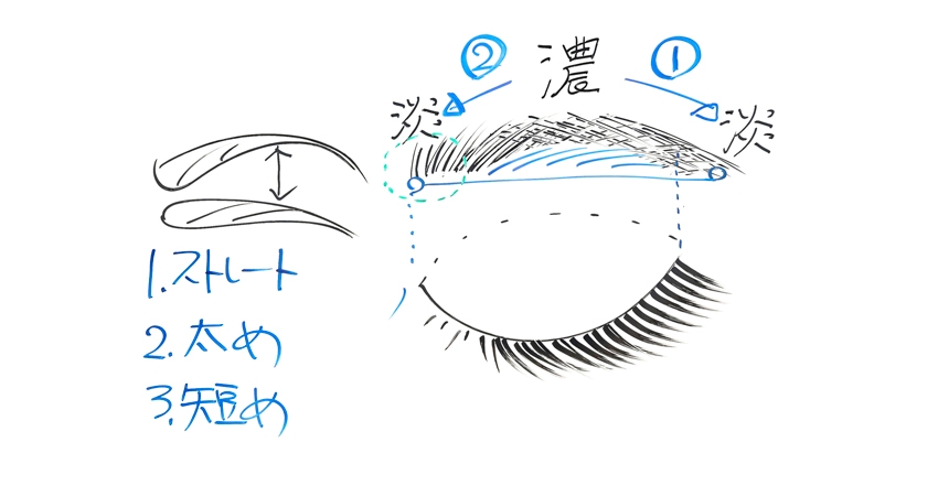 第2回　眉の描き方が顔を決める／Say若創り学教室・浅香純子さんの【マイナス10歳メイク】