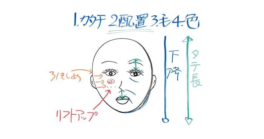 第5回　チークの入れ方が変わった！／Say若創り学教室・浅香純子さんの【マイナス10歳メイク】