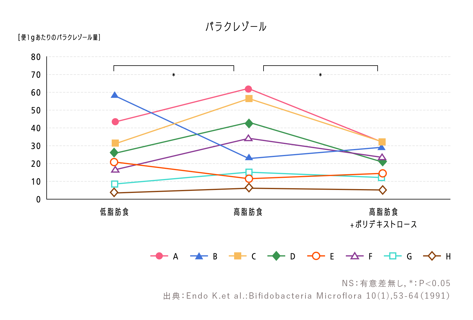 パラクレゾール