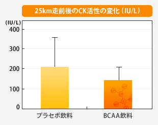 は ck と