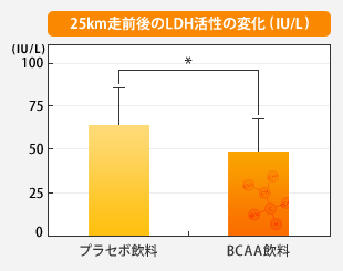 乳酸 脱水 素 酵素 と は