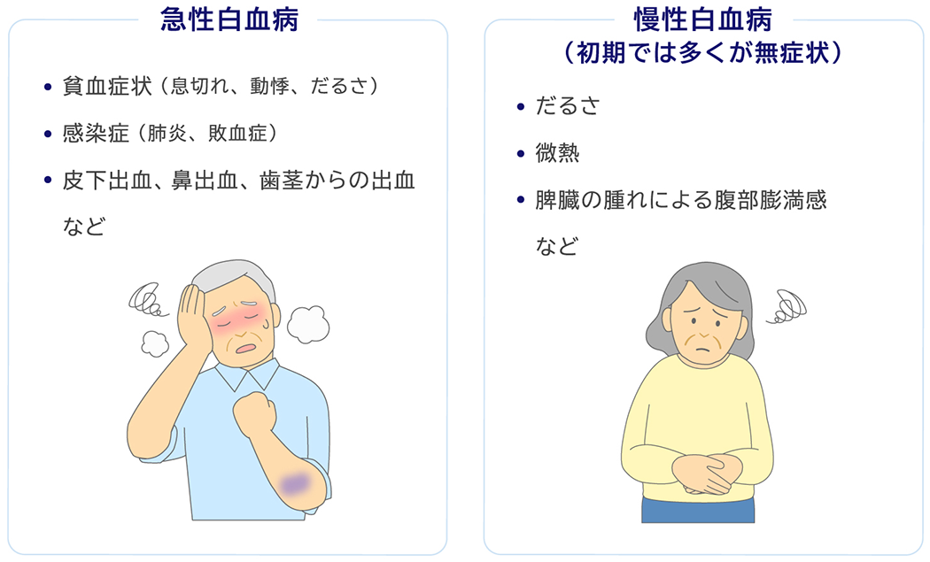 医師に相談するタイミング