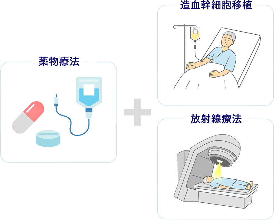 藥物療法 造血幹細胞移植 放射線療法