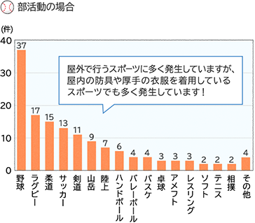 ケーススタディから学ぶ熱中症対策と対処法 大塚製薬