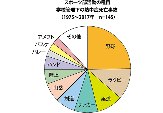 学校行事等 部活動以外の場合