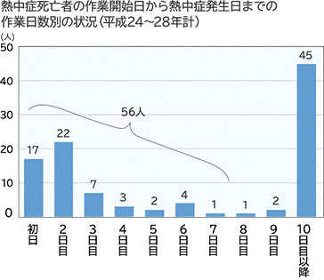 ケーススタディから学ぶ熱中症対策と対処法 大塚製薬 ケーススタディから学ぶ熱中症対策と対処法 大塚製薬