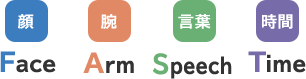 顔 Face 腕 Arm 言葉 Speech 時間 Time