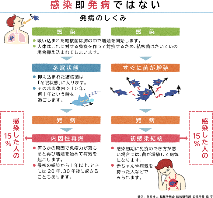 夜 に なると 熱 が 上がる 理由 大人