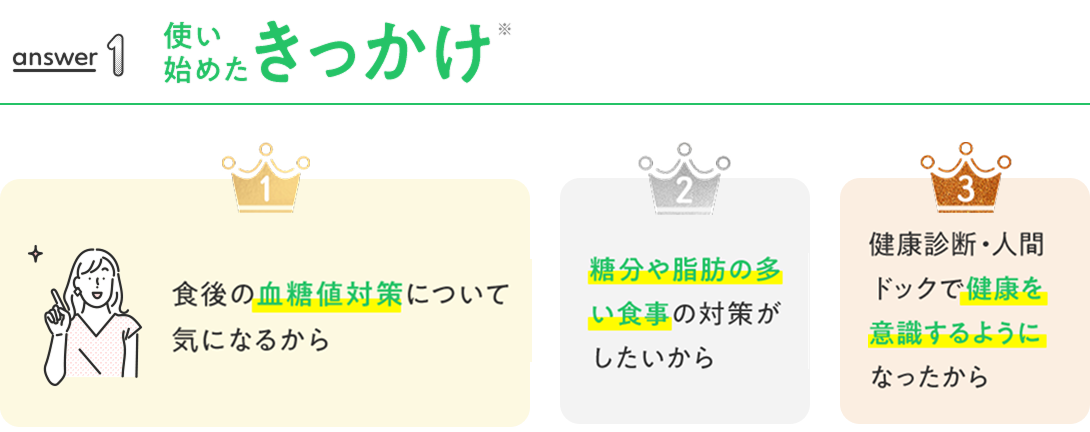 使い始めたきっかけ