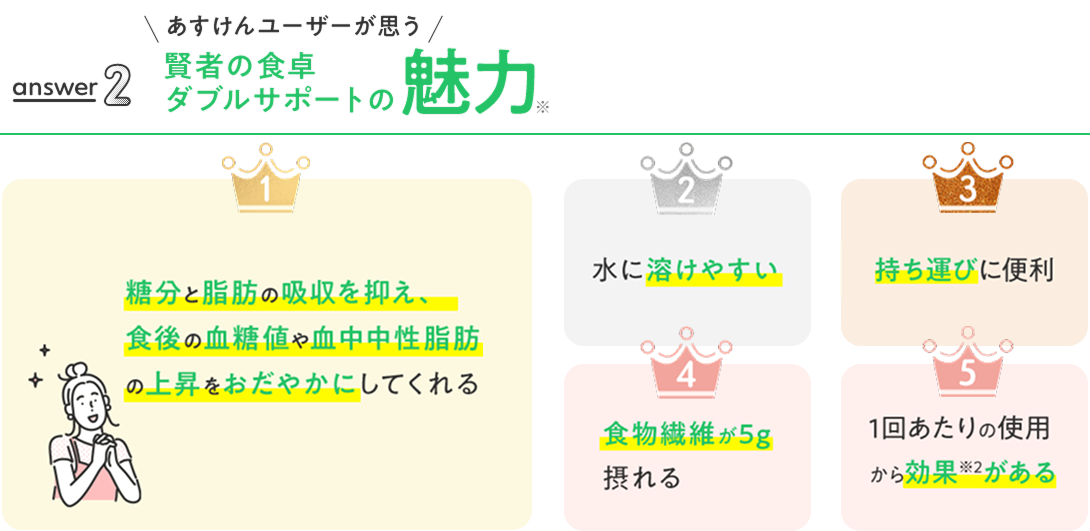 賢者の食卓ダブルサポートの魅力