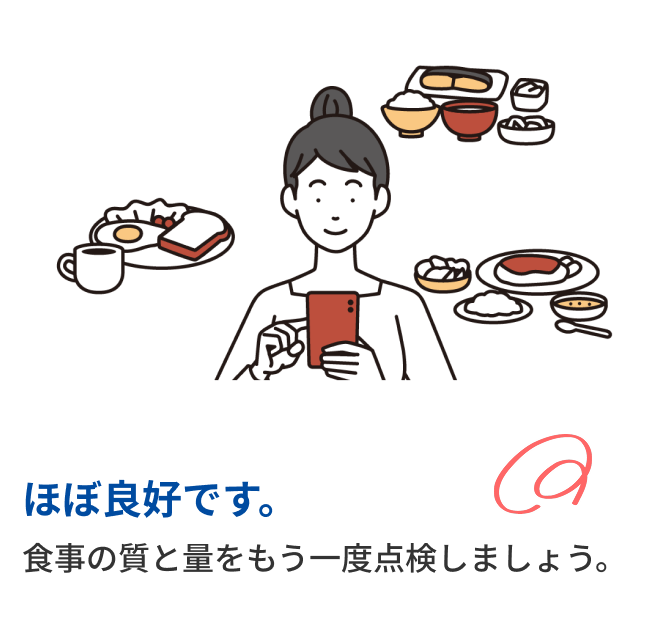 ほぼ良好です。食事の質と量をもう一度点検しましょう。