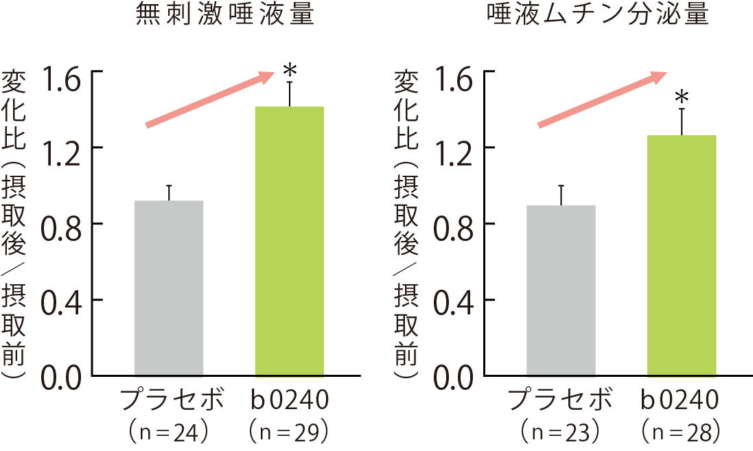 ムチングラフ