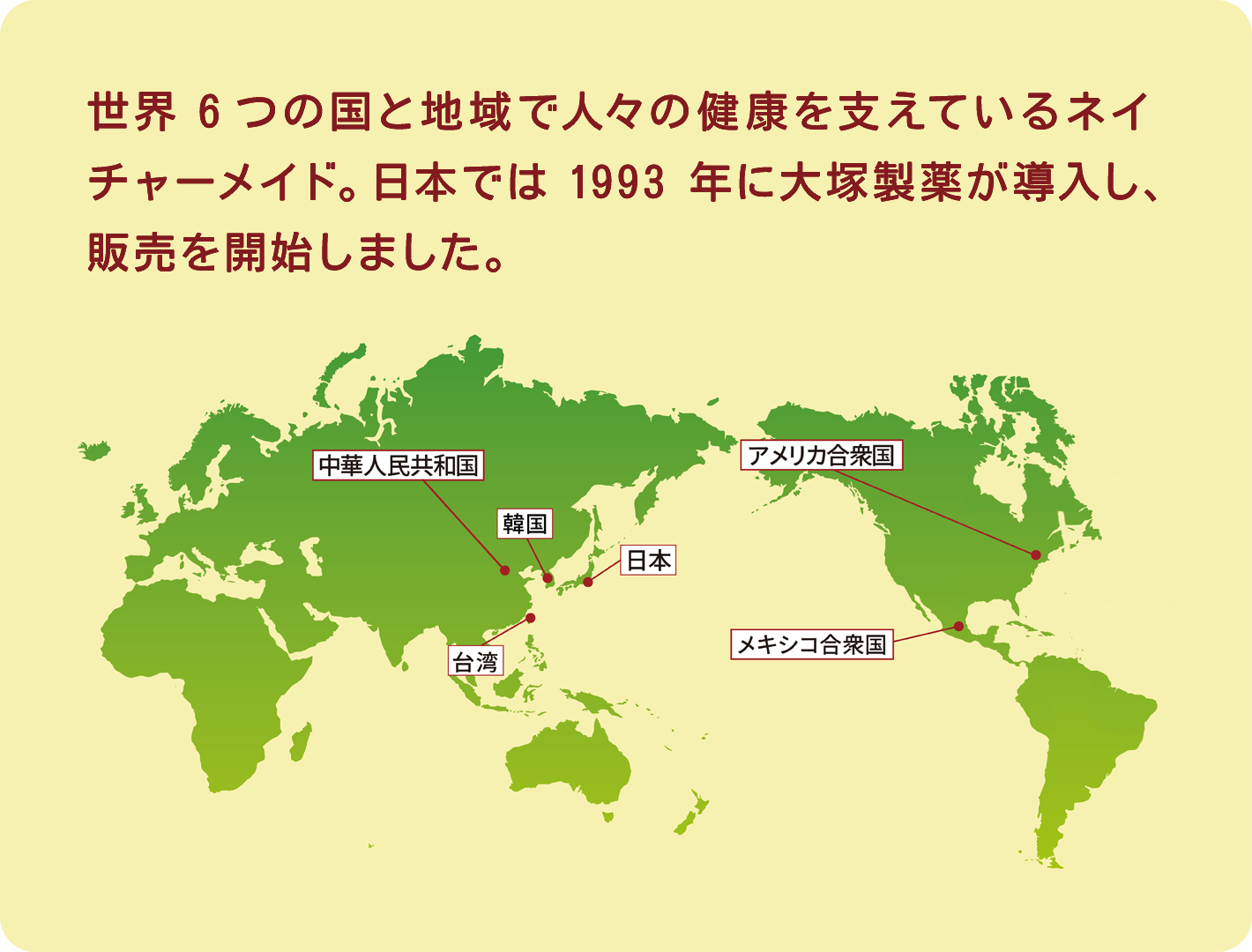 世界6つの国と地域で人々の健康を支えているネイチャーメイド。日本では1993年に大塚製薬が導入し、販売を開始しました。