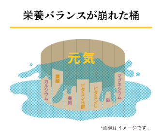 栄養バランスが崩れた桶