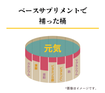 ベースサプリメントで 補った桶