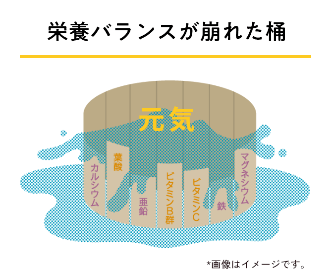 栄養バランスが崩れた桶