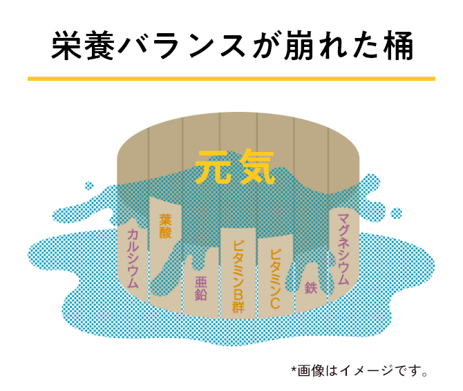 栄養バランスが崩れた桶